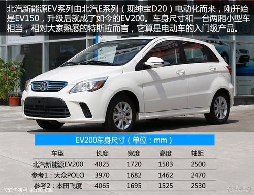 【北汽新能源ev150优惠多少钱 北京名车利通
