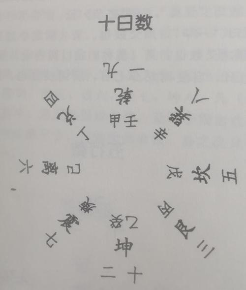 易经纳甲十日数