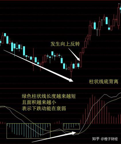 2.dif线背离