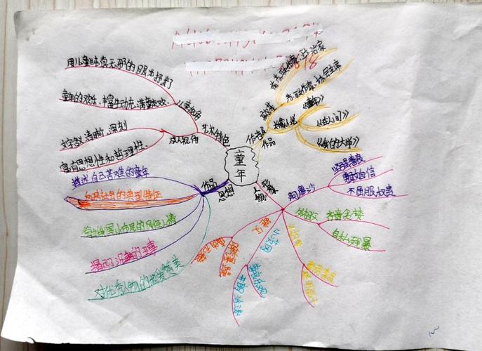 高尔基《童年》——六年级假期阅读导图篇