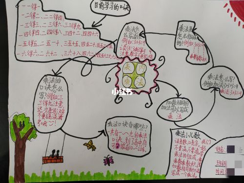 二年级数学第四单元思维导图