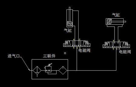 同一台机器使用一个气泵带两个气缸,先后实现下移,侧移,上移的运动.