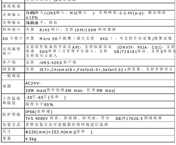 海康威视ds-2de7184-a球机 200万红外网络球 1