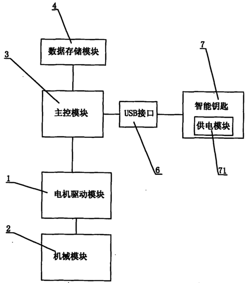 cn101949239a_一种无源电力智能锁失效