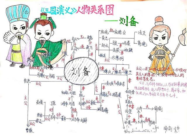 刘备思维导图