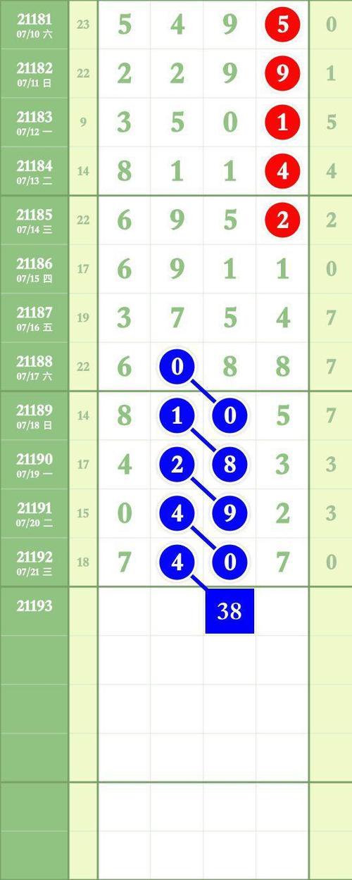 第21193期排列五精准走势图