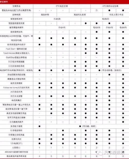 两种排量8款车型 荣威rx5疑似配置曝光