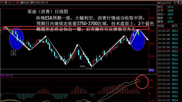24现货原油沥青,股票行情解析