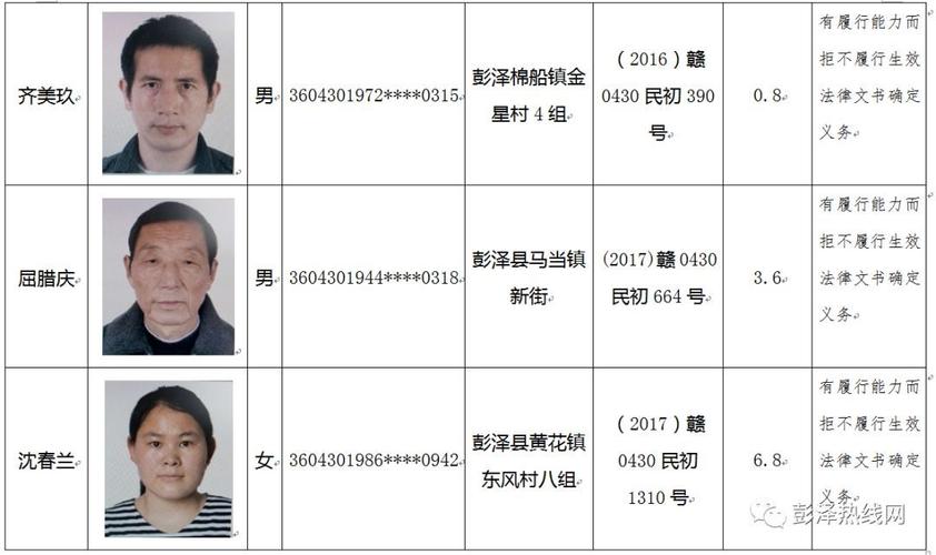 彭泽公布一批(125名)"老赖"名单!有认识的吗?