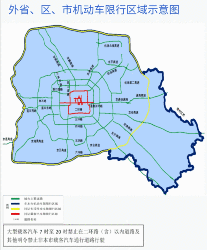 外埠小客车进京证线上申办指南来了附市内限行路线图
