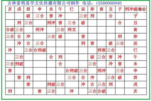 十二生肖简单举手之劳财位