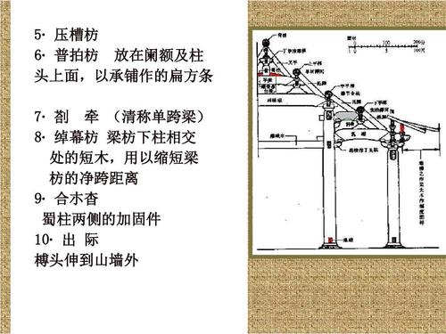中国建筑史:宋,辽,金建筑构造及细部特征ppt