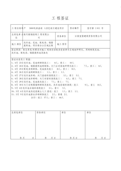 (精编)工程现场签证单模板