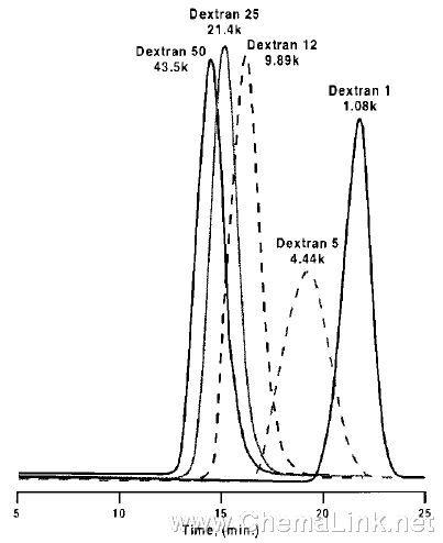 用gpc 进行葡聚糖的表征_凝胶色谱_科信商城