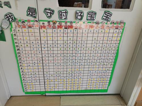 班级动态小班———爱上幼儿园之"守时宝宝"