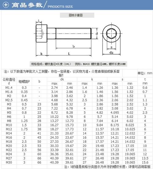 12.9级高强度内六角螺丝杯头圆柱头螺钉m22*160-20*350合金钢