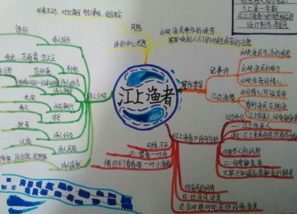 《江上渔者》是北宋文学家,诗人范仲淹创作的一首五言绝滗.