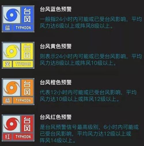 读懂台风预警信号!