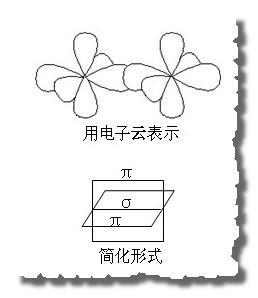 氮原子共价键的形成图怎么画
