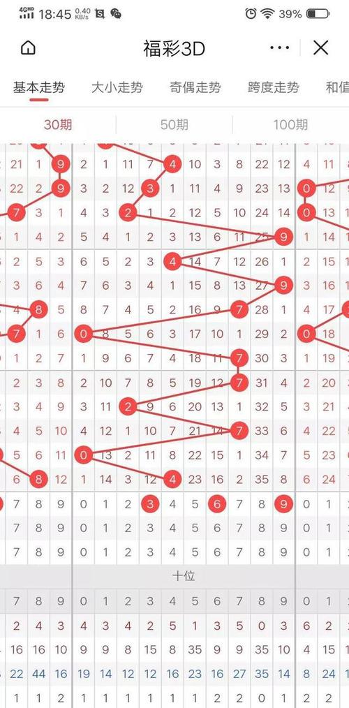 9.福彩3d百位号码走势图试机号后分析再后面,大家一定看完.