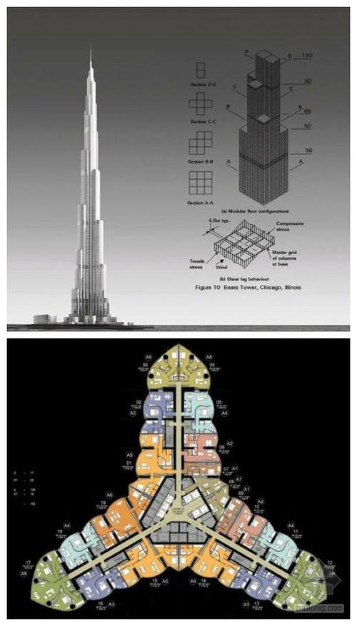 【建筑圈的结构事】天马行空的迪拜塔之结构设计部分