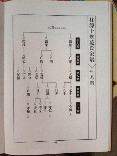 家谱并不是仅记载姓氏,完整的家谱有二十四项内容,你知道几项