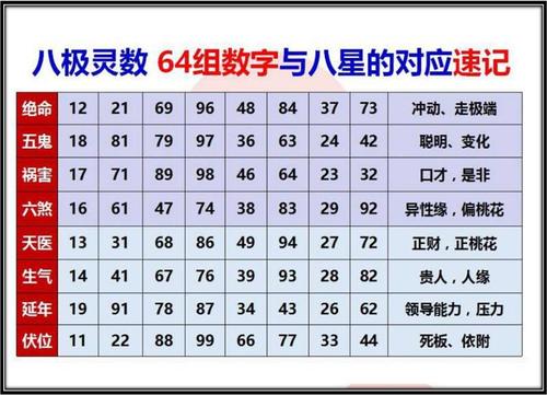 2019年11月9-10号双十一敬献青岛站《八卦灵数*财富之
