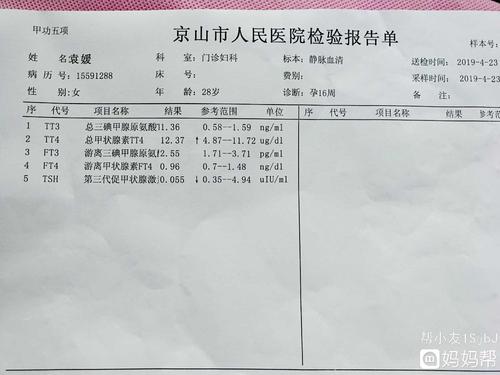 姐妹们有没有遇到过这种情况啊,甲功五项检