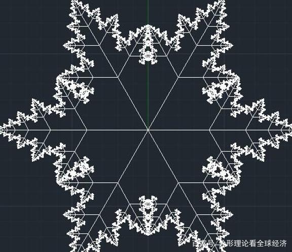 雪花的分形