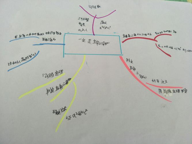 八年级上思维导图