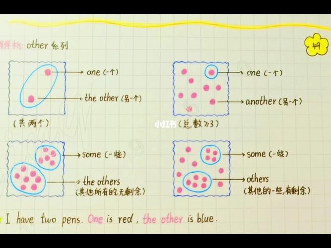 哦other系列用法_英语学习_中考_教育_中学教育