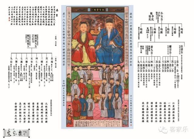 居伯公前,生下三子,分三屋:园屋,前屋,背屋;四世黄夷山公从园屋分支到