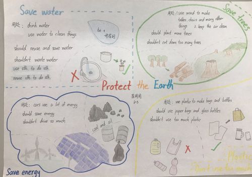 实验小学605班unit7 protect the earth 思维导图