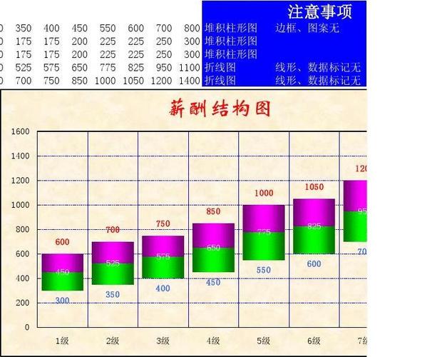 薪酬结构图