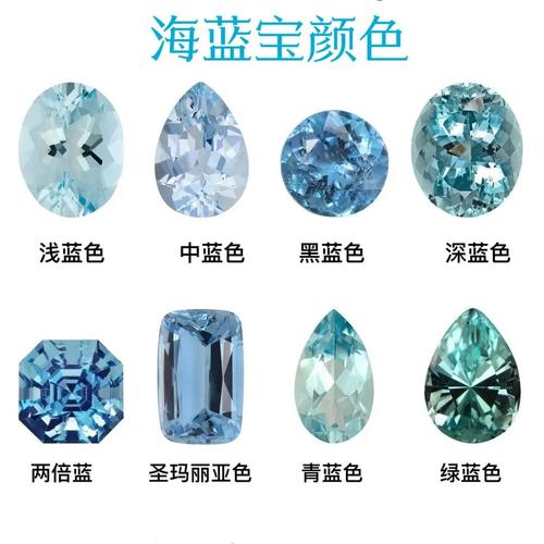海蓝宝颜色合集