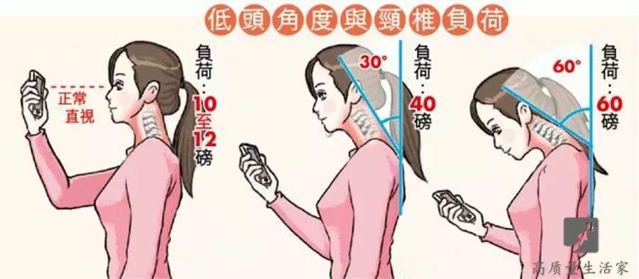 颈椎酸疼难忍,一个矿泉水瓶就能帮你解救颈椎!