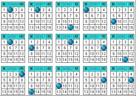 2016年双色球五行解码图