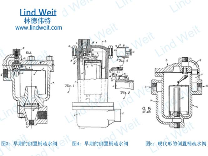 林德伟特讲述倒吊桶疏水阀的发展