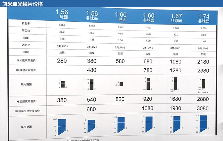 凯米镜片价格表