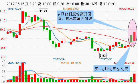 图示:"小李快刀"操作青岛金王