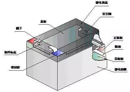 电动车电池寿命短,六个原因向你解释这是为什么.
