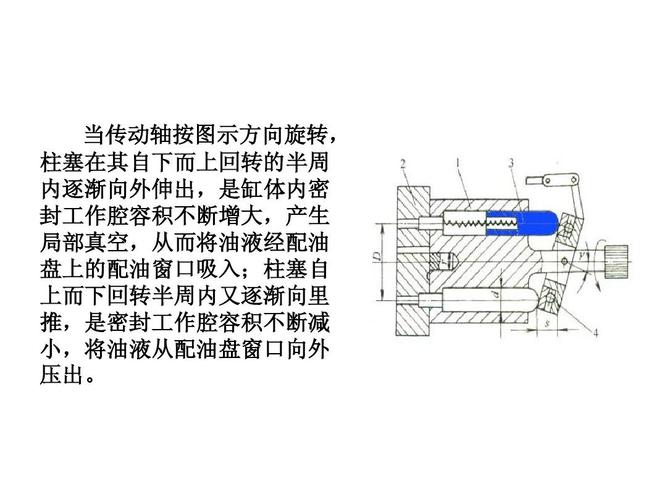 柱塞泵工作原理及应用ppt