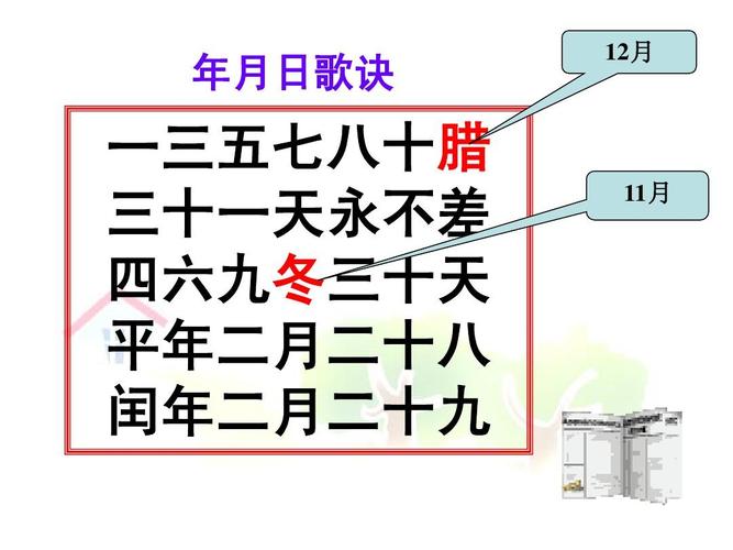 新建microsoft office powerpoint 97-2003 幻灯片ppt  年月日歌诀 一
