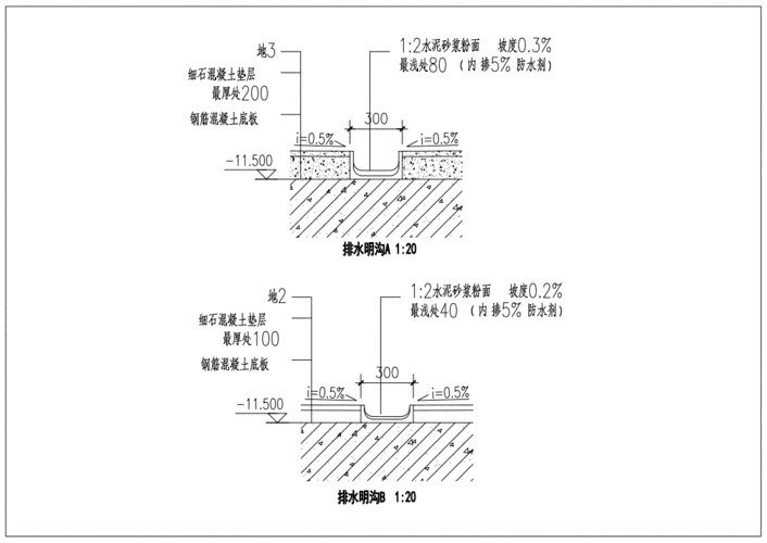 排水明沟做法详图pdf1页
