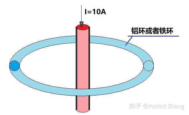 为什么在线圈中加入铁芯会增强线圈中的磁场强度?