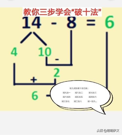 教你三步学会"破十法"
