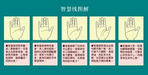 掌纹真的掌握人的命运吗