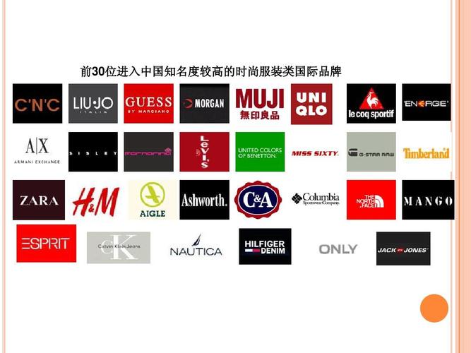 (附所有品牌logo) 前30位进入中国知名度较高的时尚服装类国际品牌