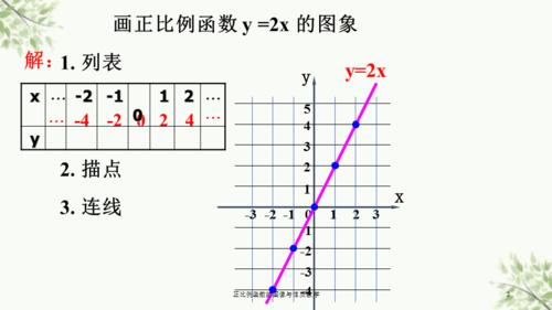 正比例函数的图像与性质教学课件