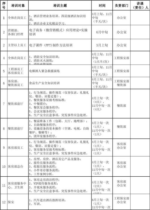 年度酒店员工培训计划表